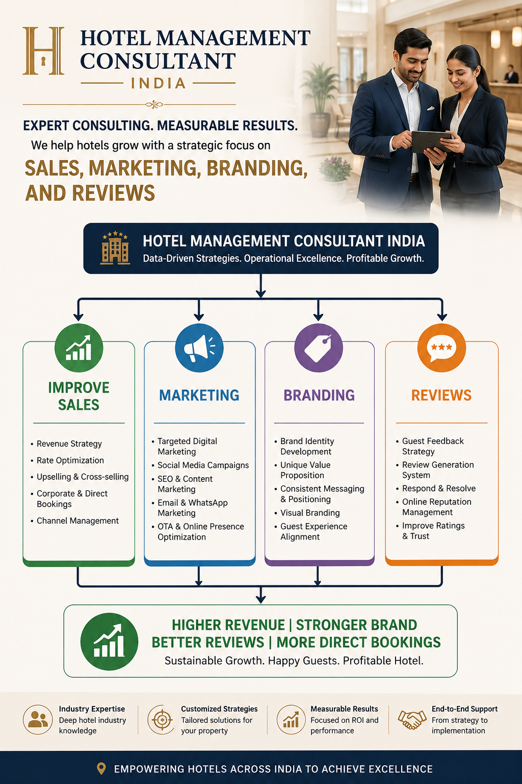 Hotel Management Consultants in India — Brand Sync Hospitality
